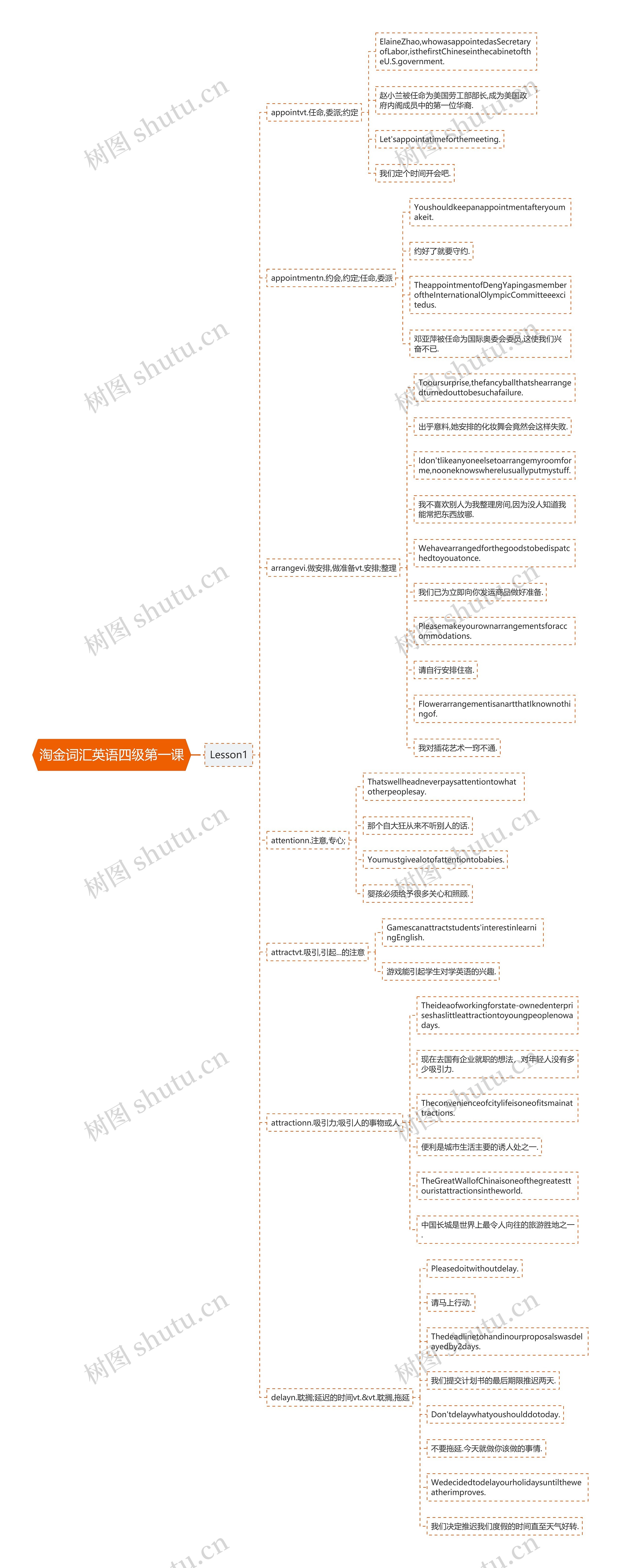 淘金词汇英语四级第一课思维导图