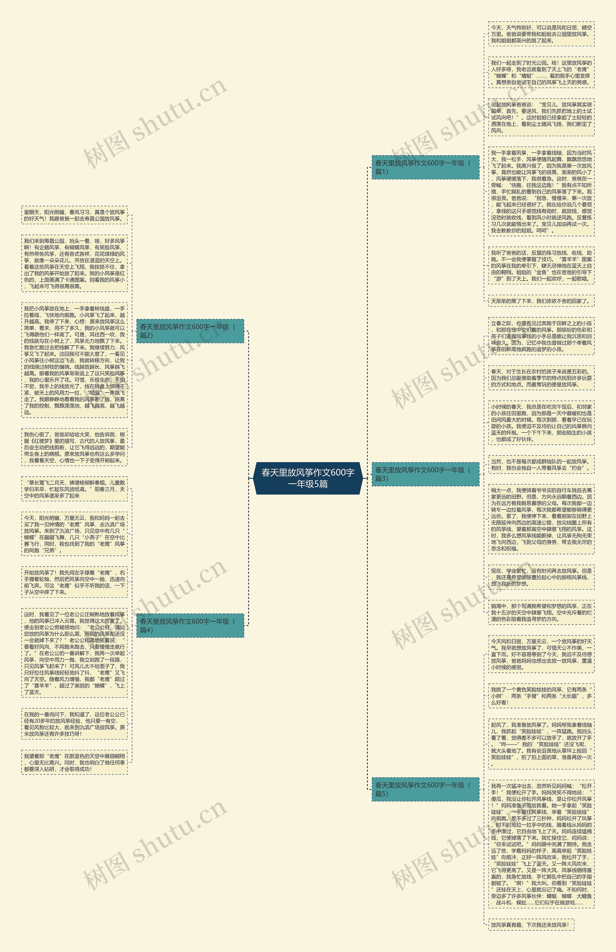 春天里放风筝作文600字一年级5篇思维导图