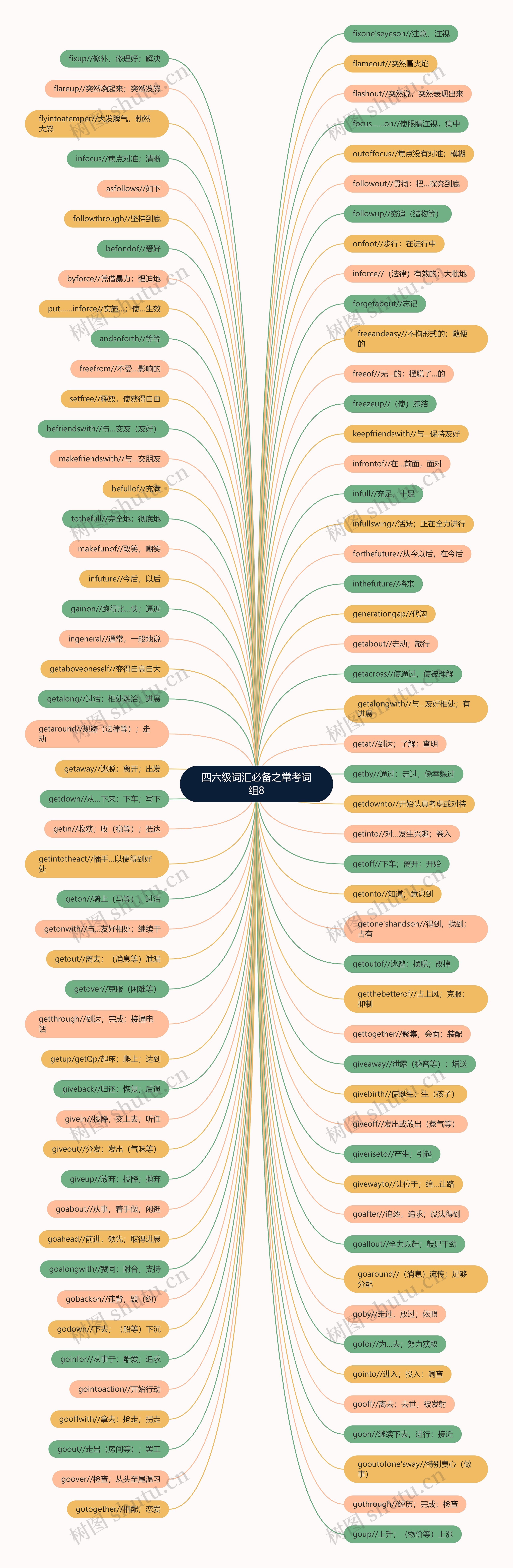四六级词汇必备之常考词组8 四六级词汇必备之常考词组8
