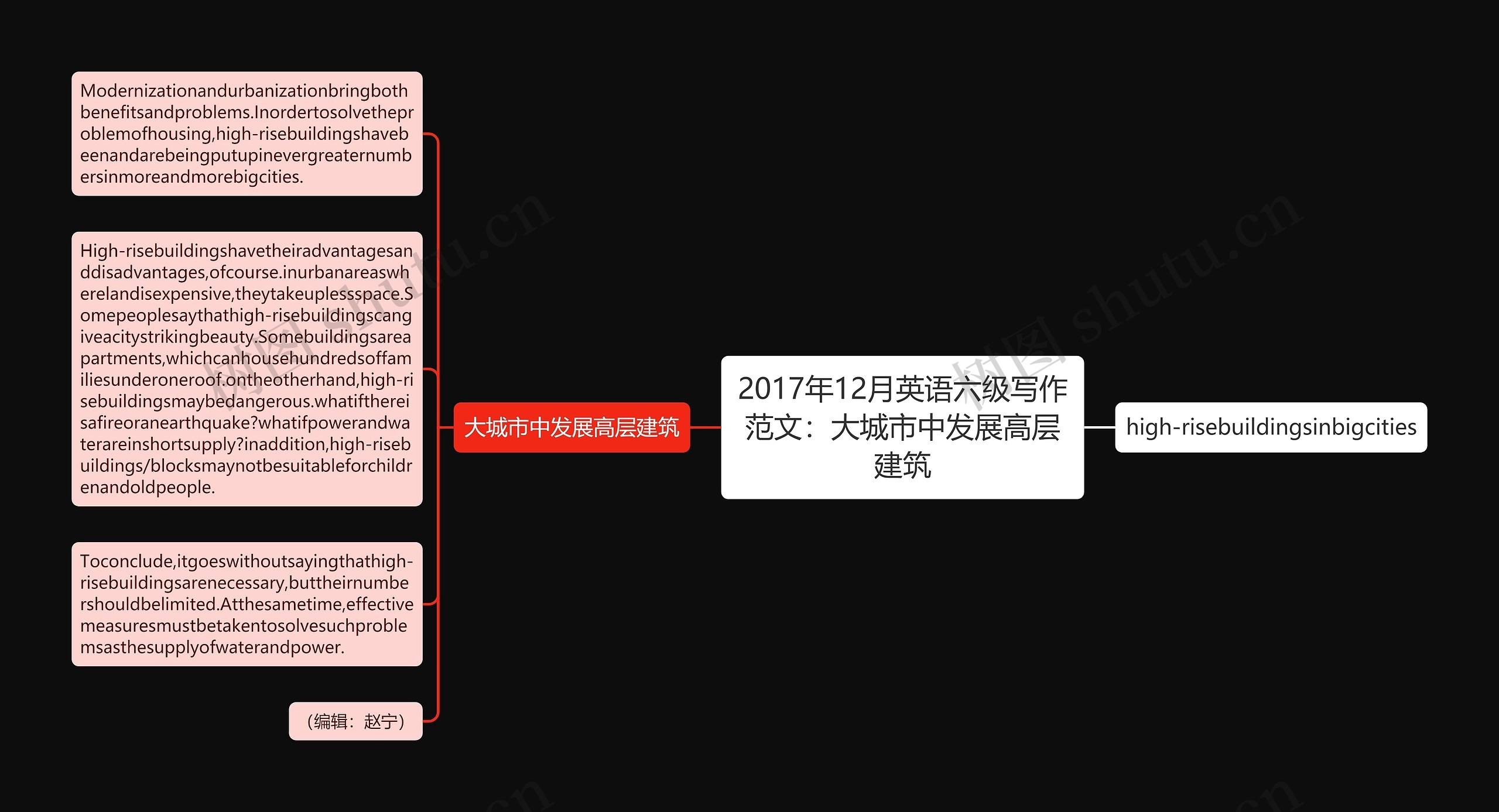 2017年12月英语六级写作范文：大城市中发展高层建筑