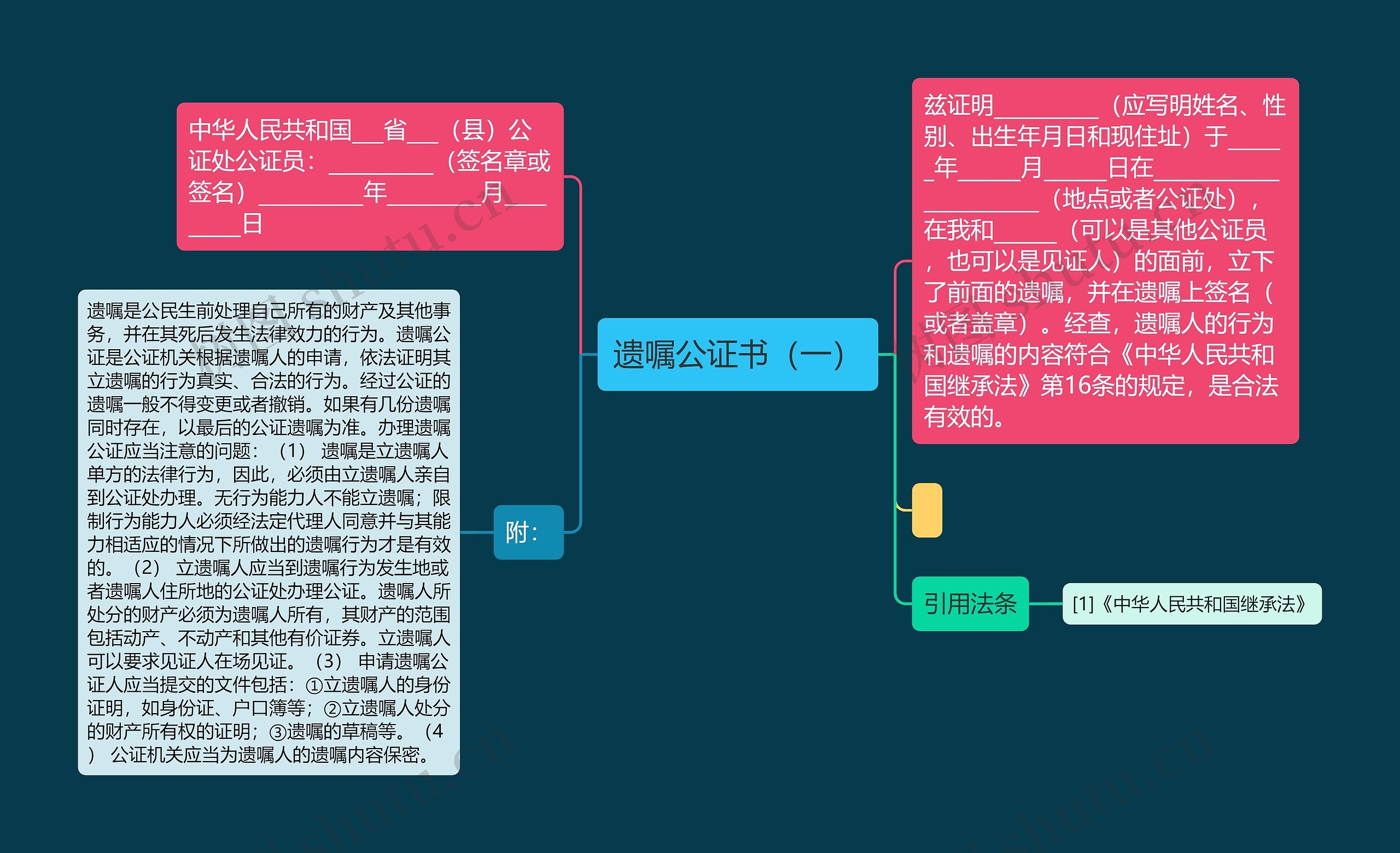 遗嘱公证书（一）思维导图