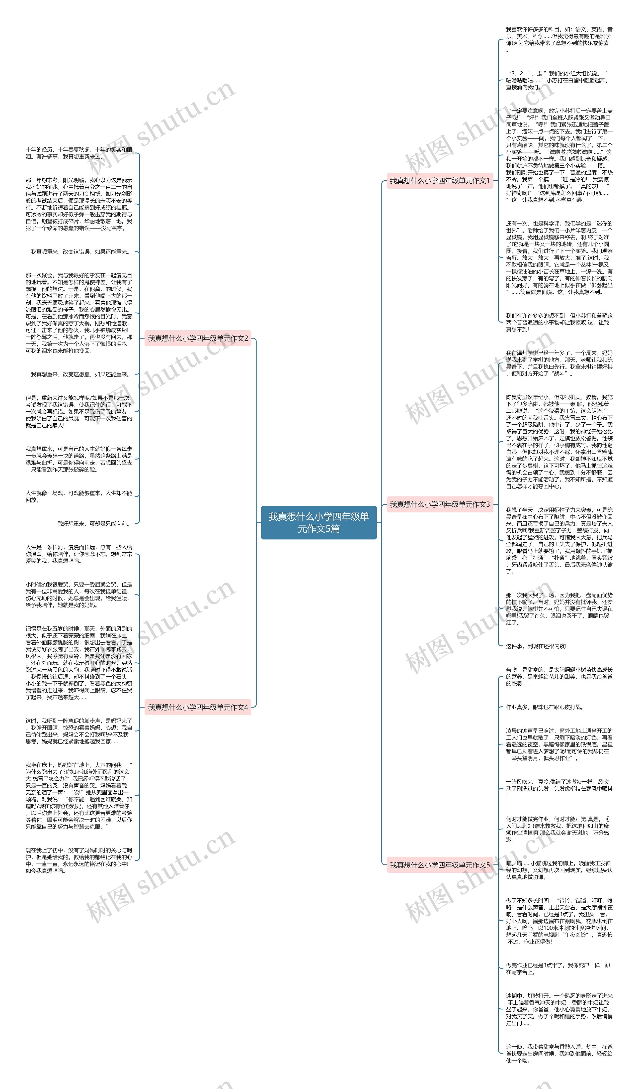 我真想什么小学四年级单元作文5篇思维导图