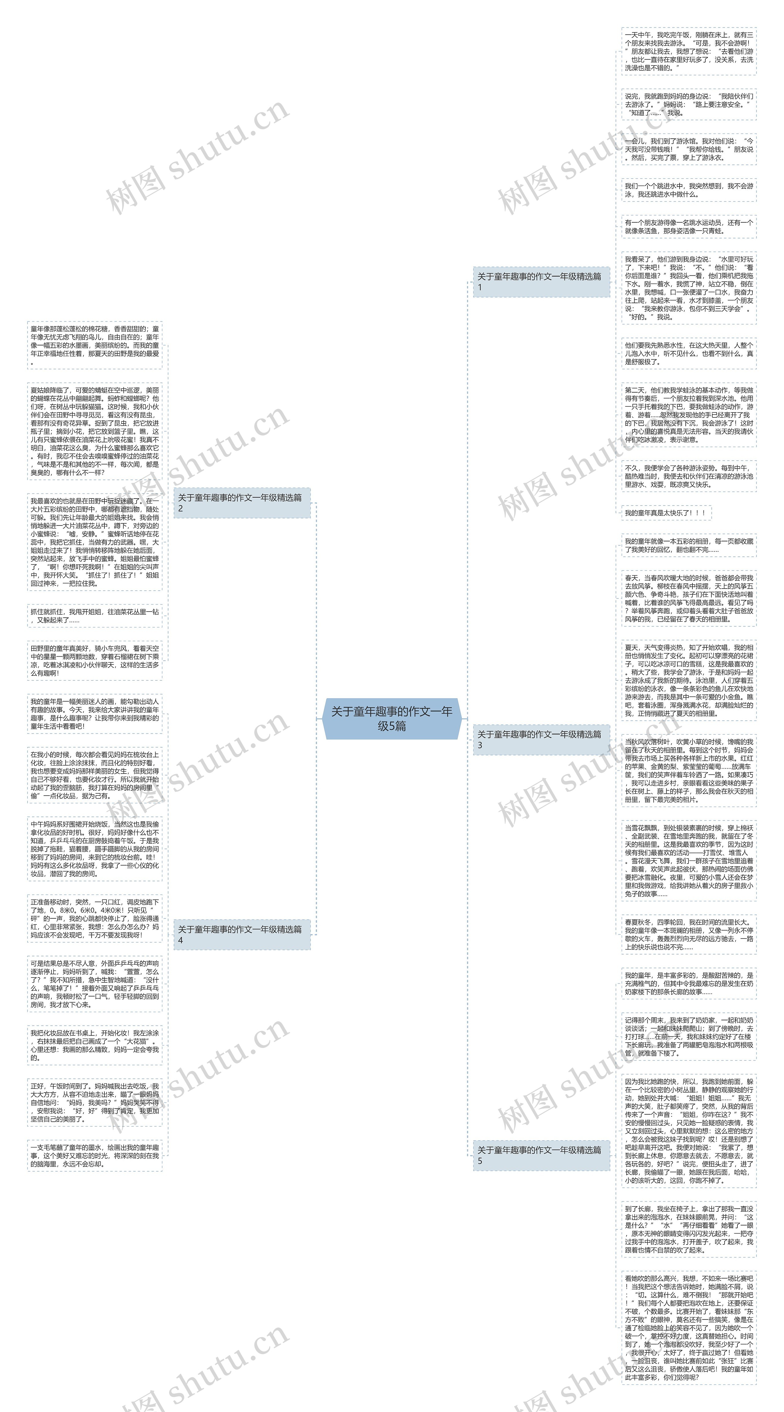 关于童年趣事的作文一年级5篇思维导图