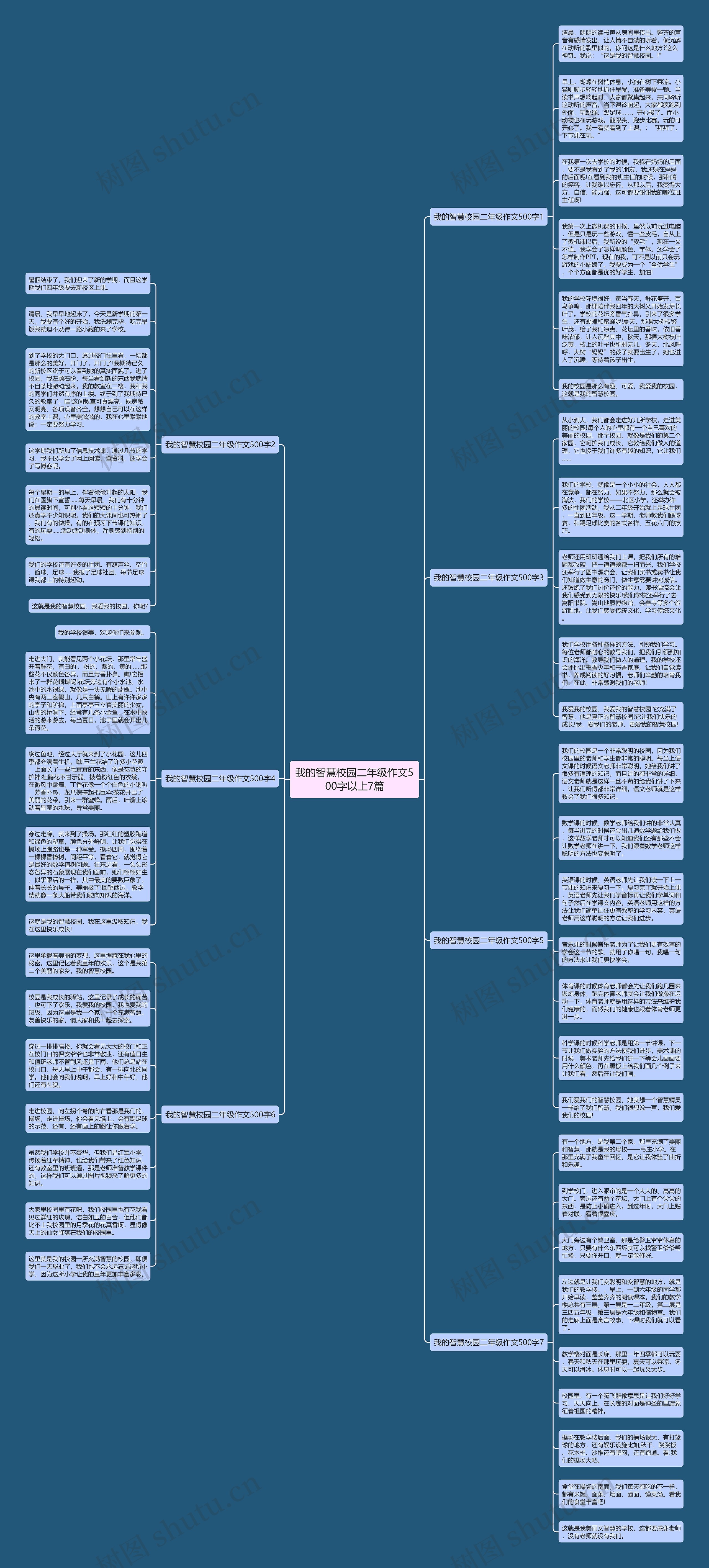 我的智慧校园二年级作文500字以上7篇思维导图