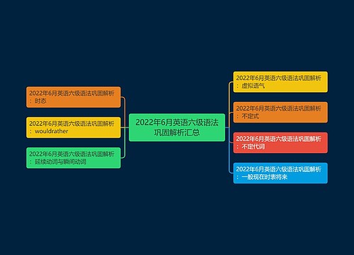 2022年6月英语六级语法巩固解析汇总