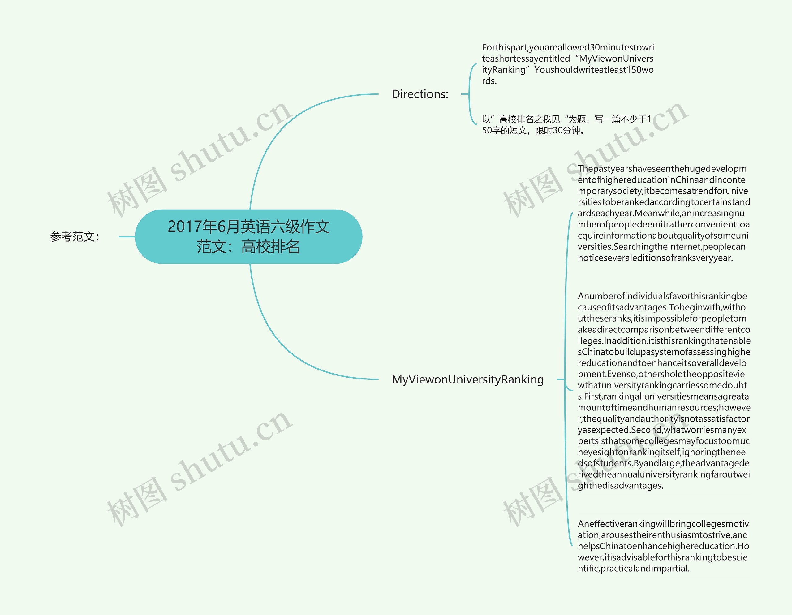 2017年6月英语六级作文范文：高校排名思维导图