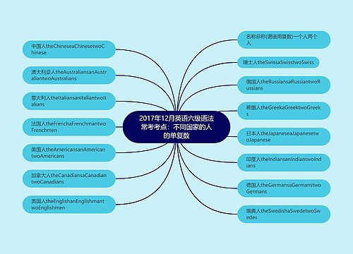 2017年12月英语六级语法常考考点：不同国家的人的单复数