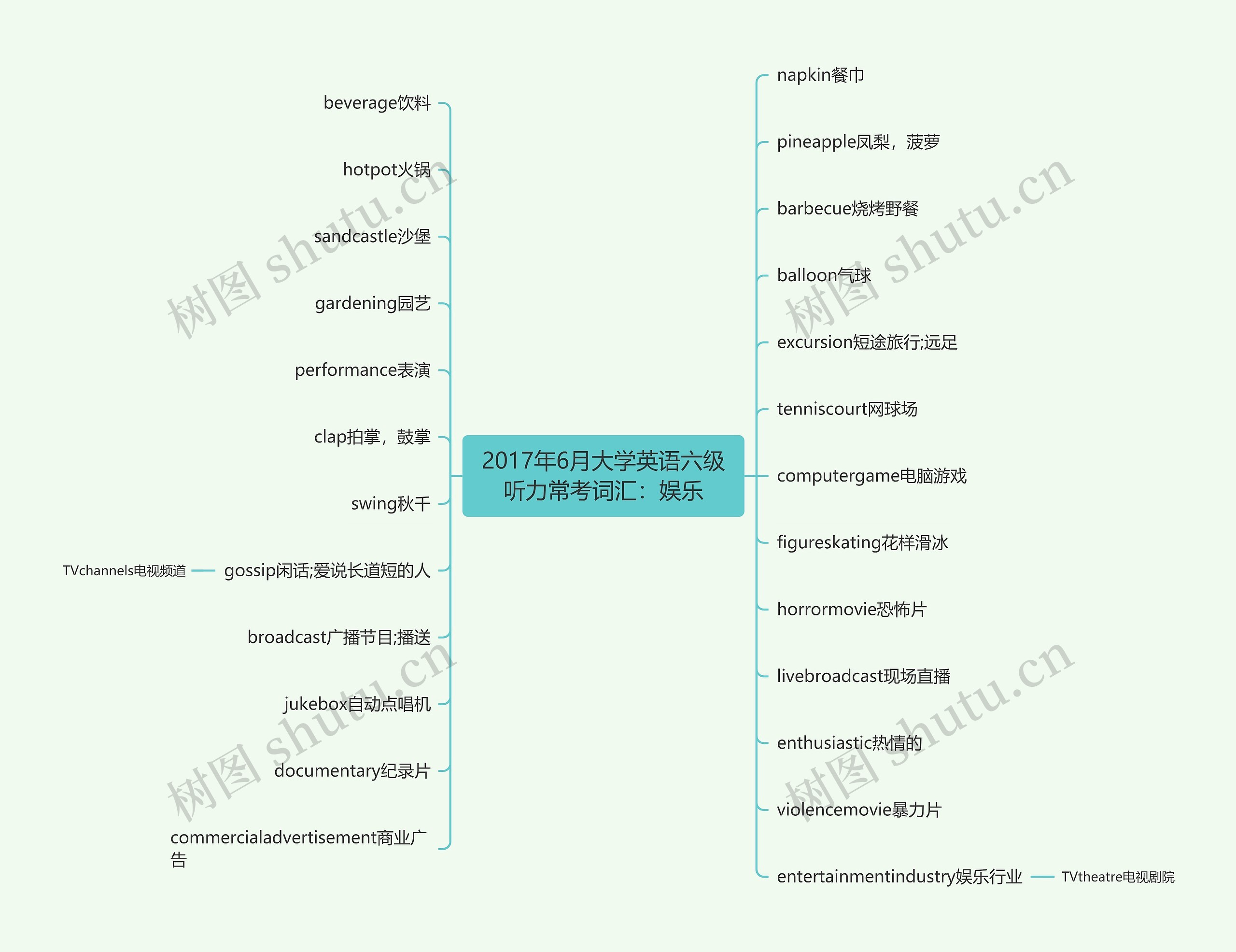 2017年6月大学英语六级听力常考词汇：娱乐
