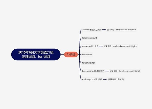 2015年6月大学英语六级高频词组：for 词组