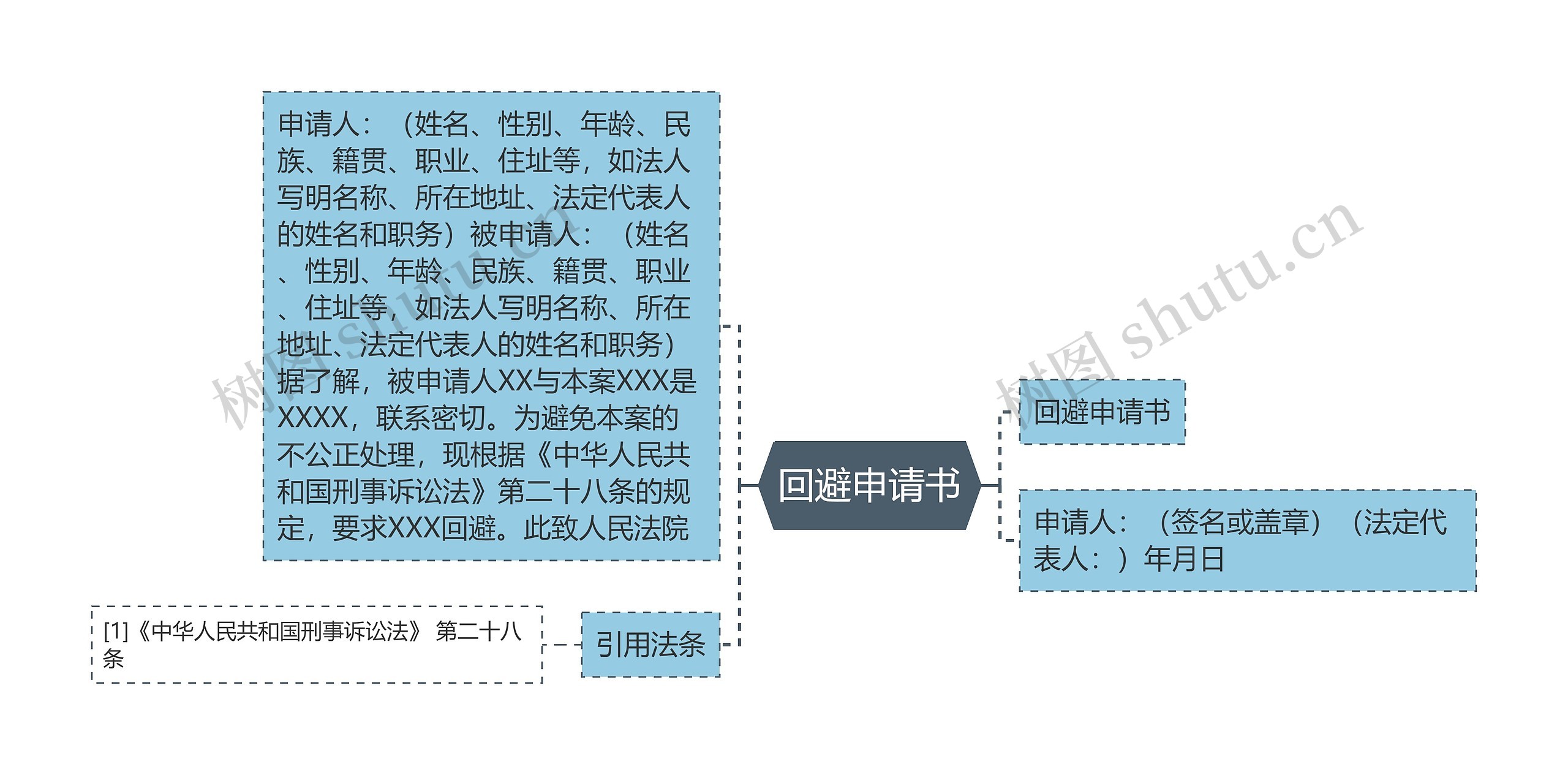 回避申请书思维导图