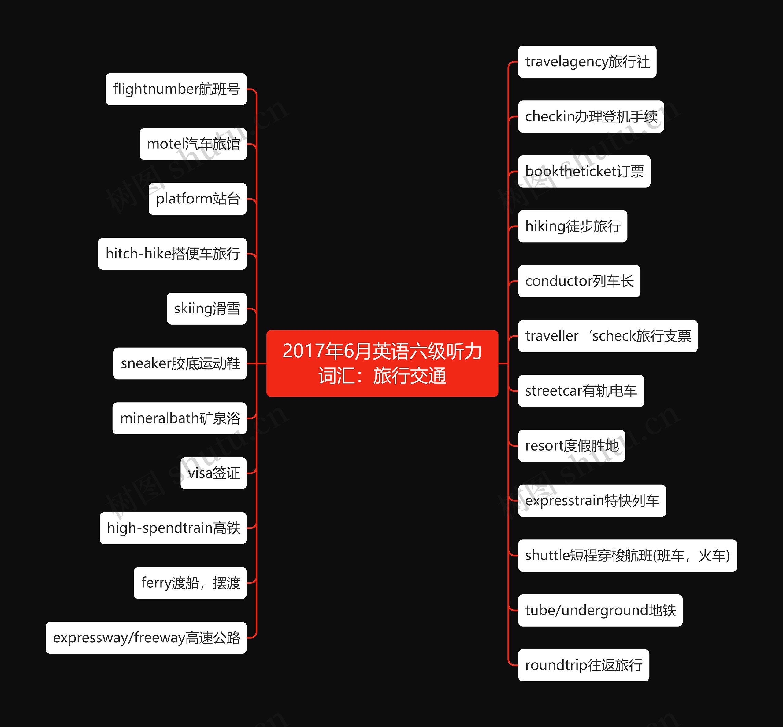 2017年6月英语六级听力词汇：旅行交通思维导图