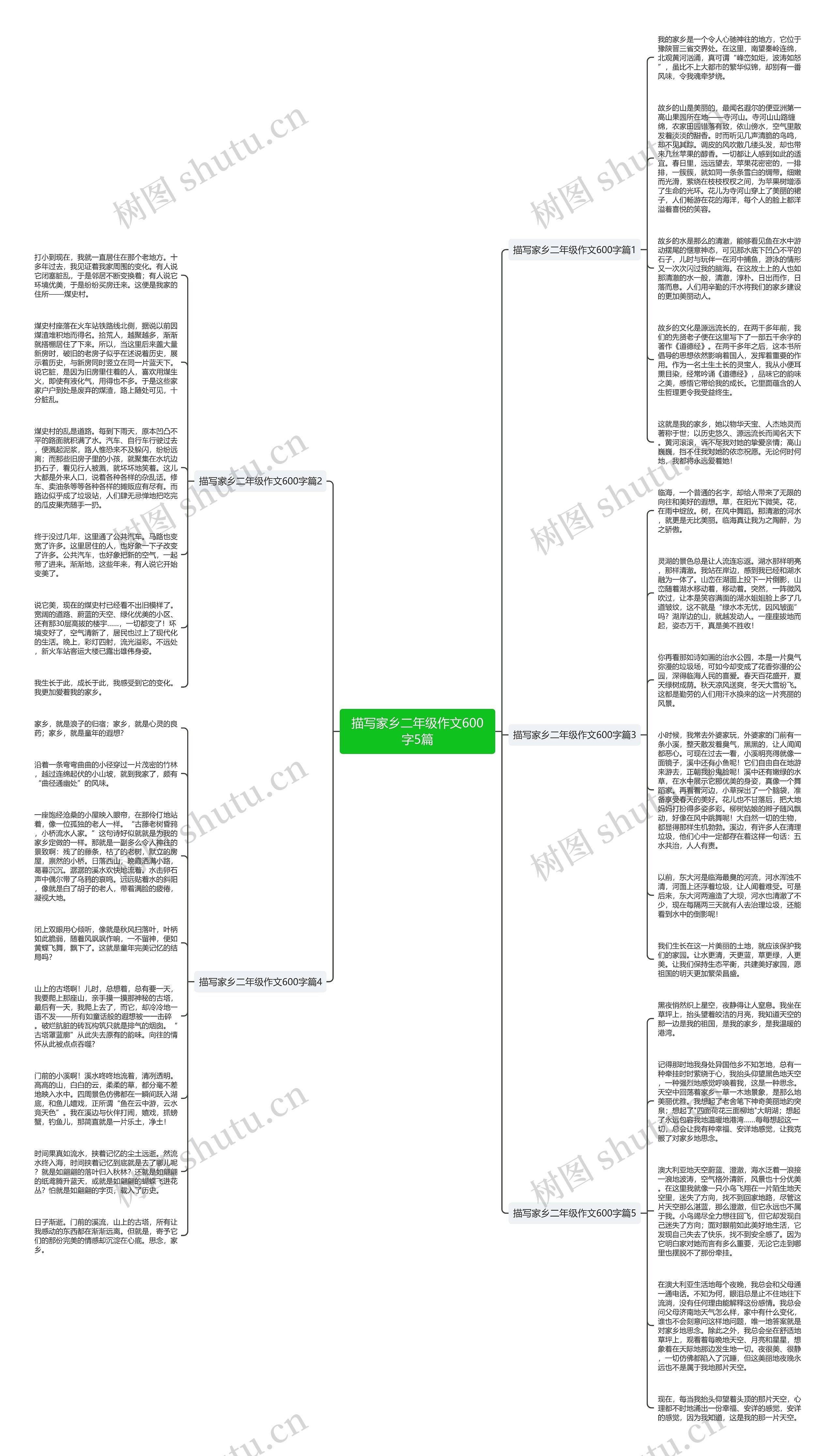 描写家乡二年级作文600字5篇思维导图