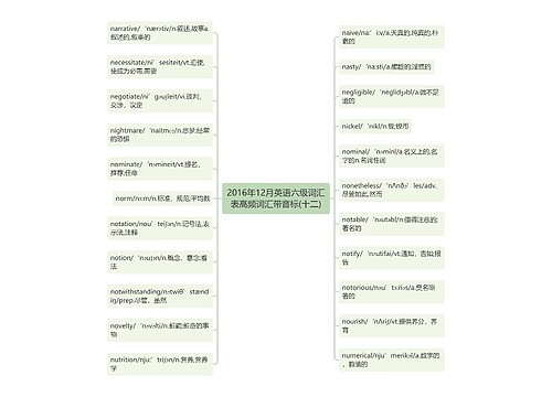 2016年12月英语六级词汇表高频词汇带音标(十二)