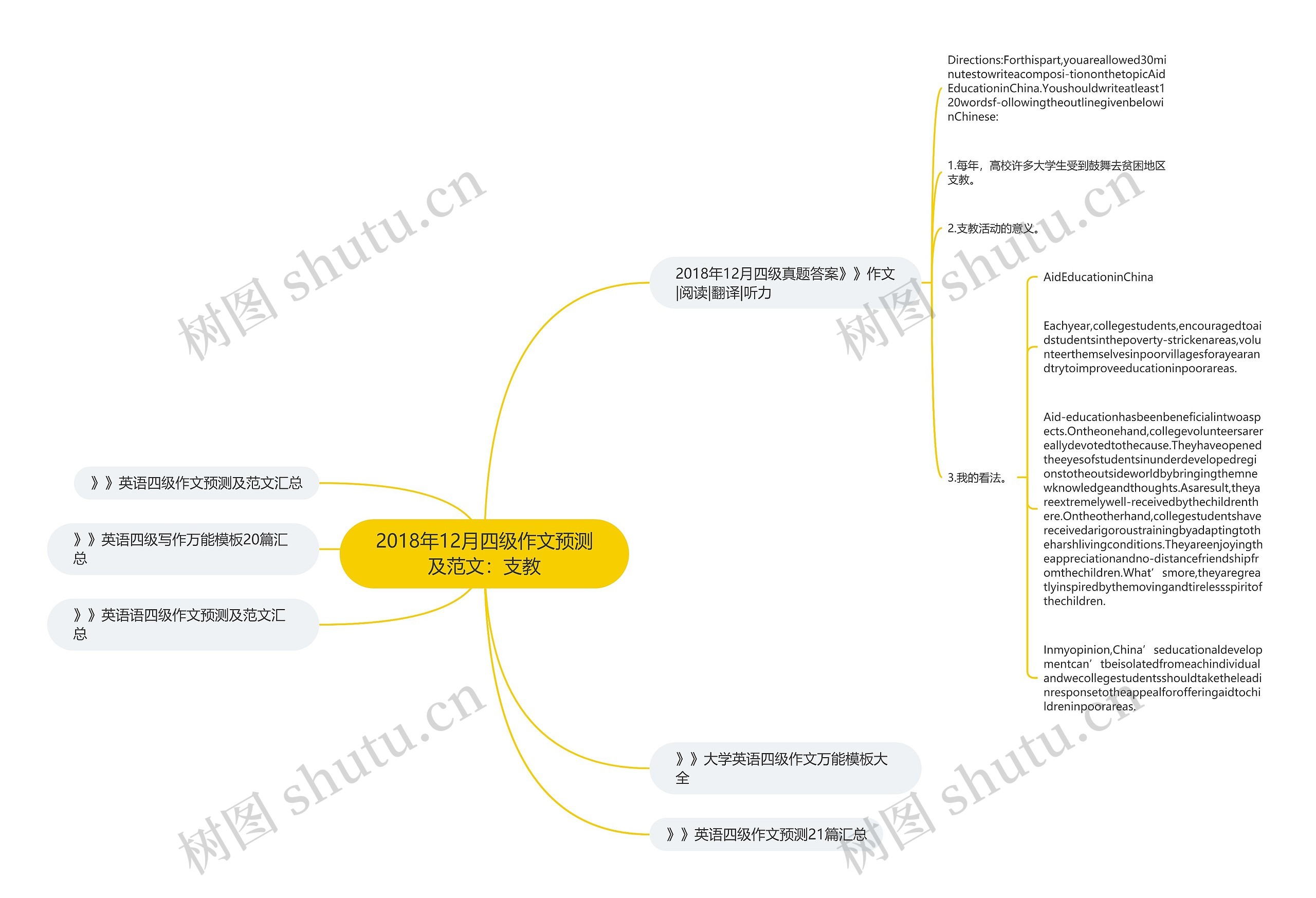 2018年12月四级作文预测及范文：支教思维导图
