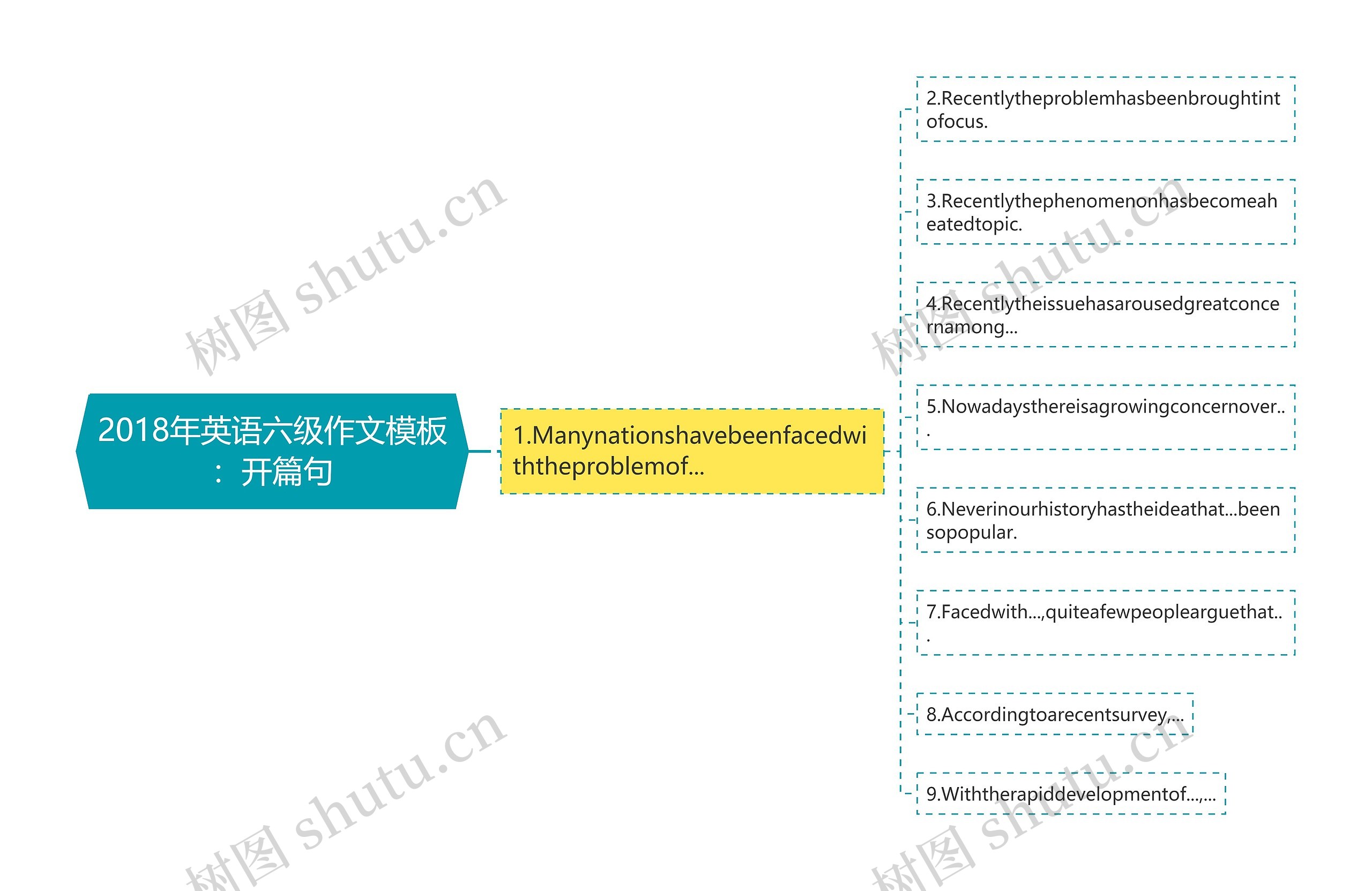 2018年英语六级作文：开篇句思维导图