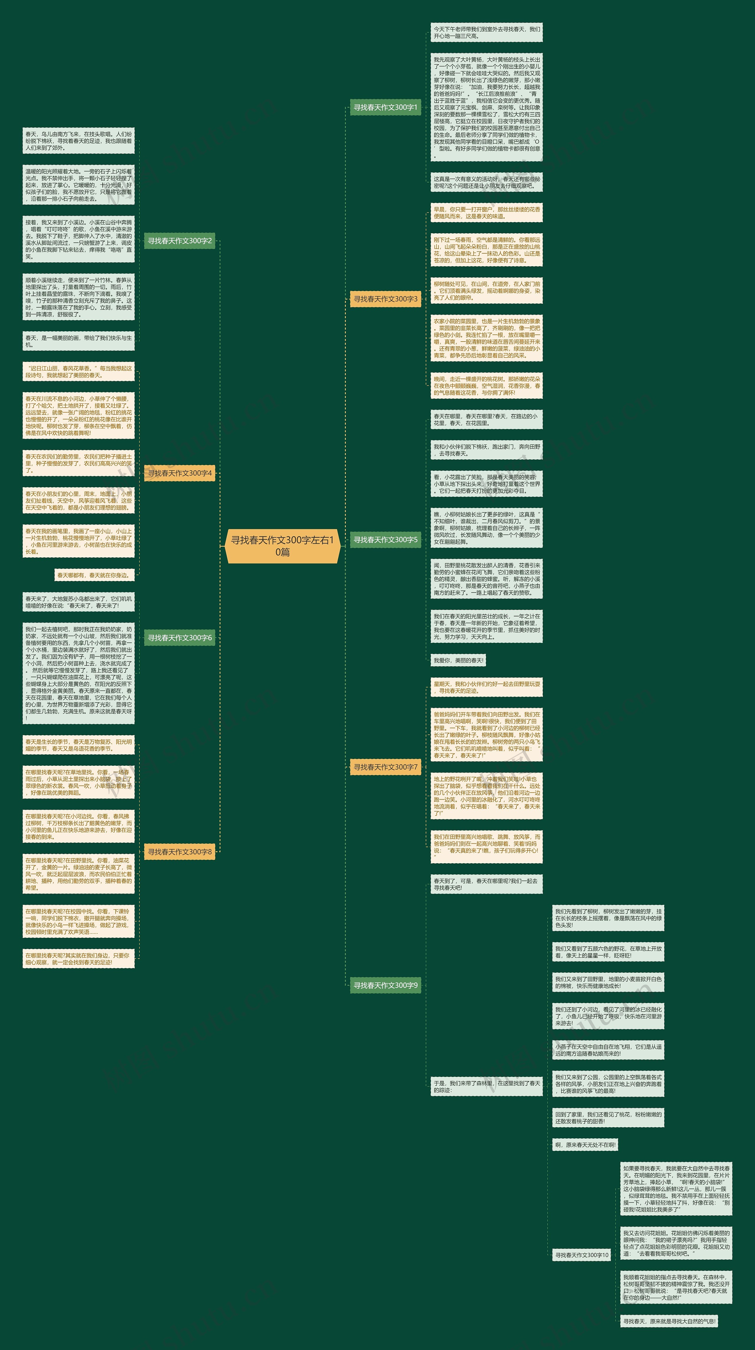 寻找春天作文300字左右10篇思维导图