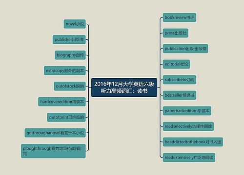 2016年12月大学英语六级听力高频词汇：读书