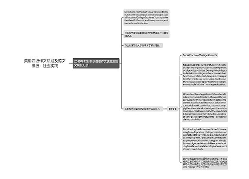 英语四级作文话题及范文模板：社会实践