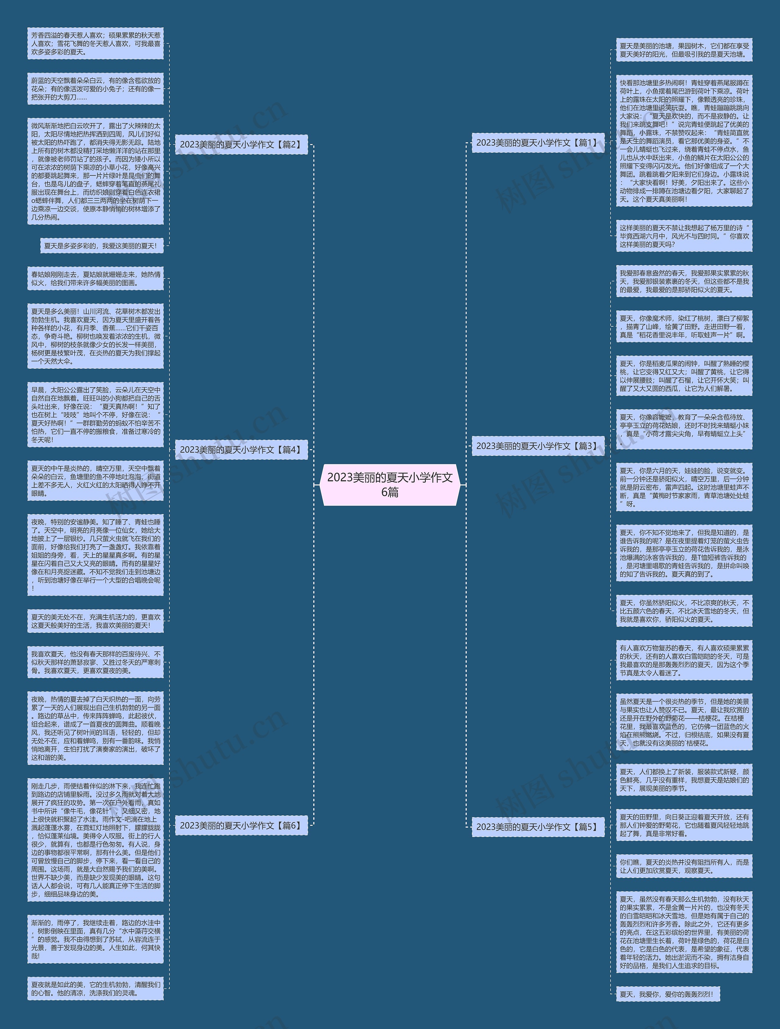 2023美丽的夏天小学作文6篇思维导图