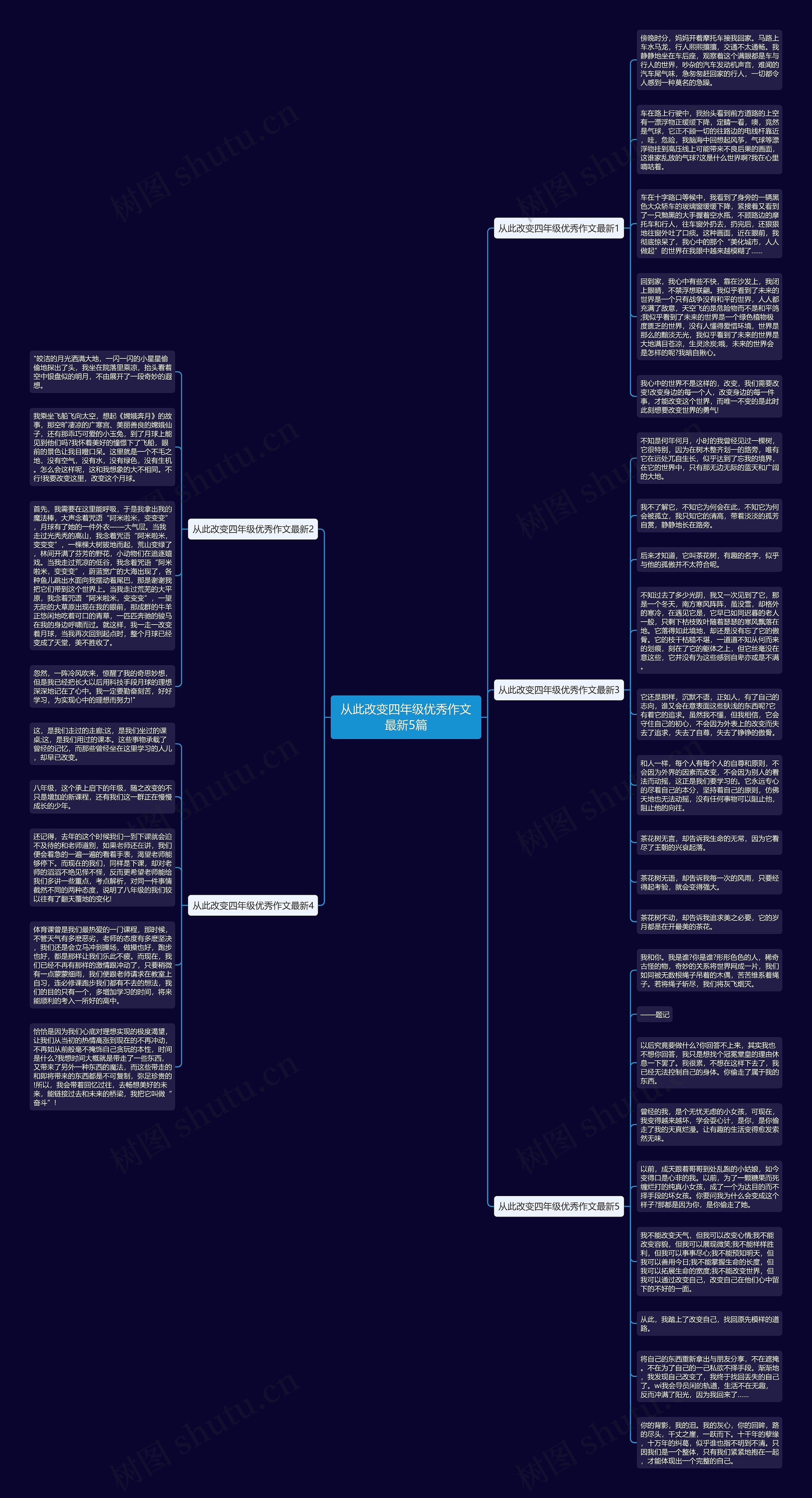 从此改变四年级优秀作文最新5篇思维导图