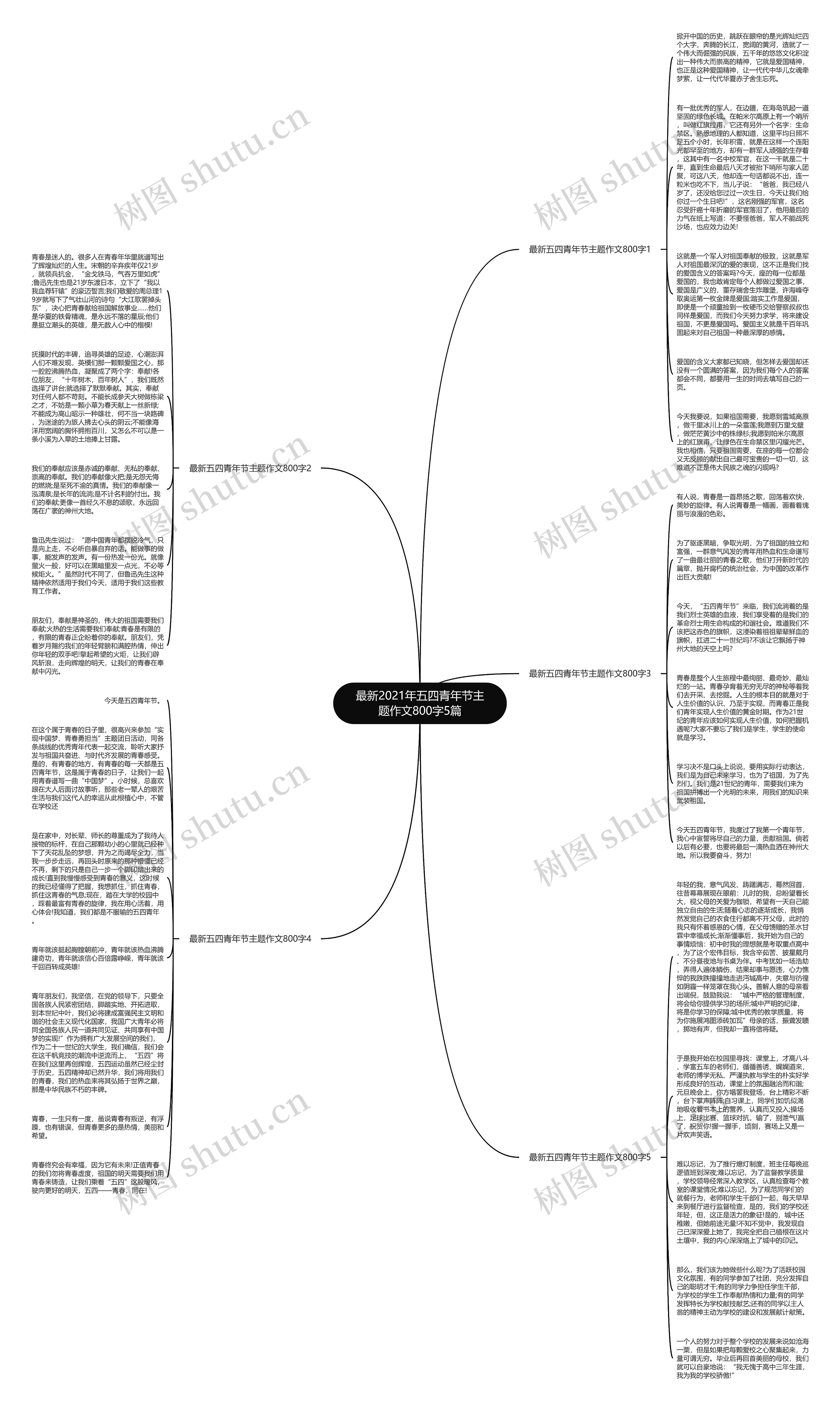 最新2021年五四青年节主题作文800字5篇思维导图