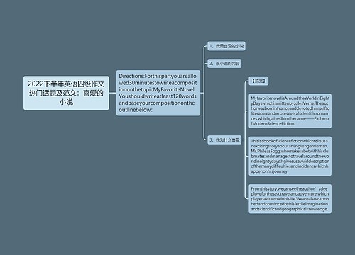 2022下半年英语四级作文热门话题及范文：喜爱的小说