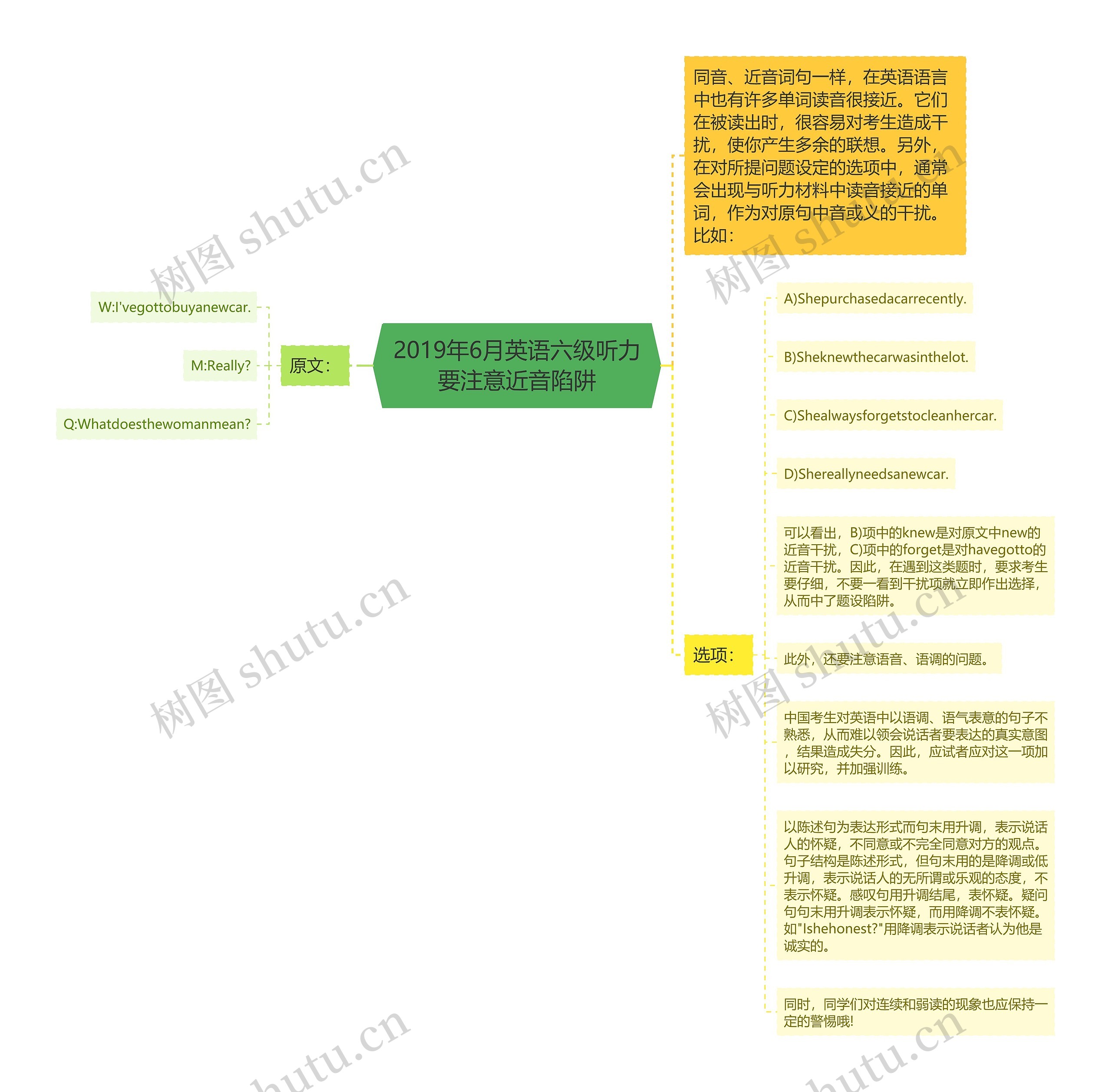 2019年6月英语六级听力要注意近音陷阱