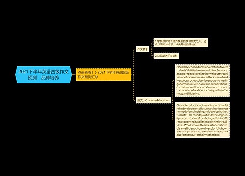 2021下半年英语四级作文预测：品德培养