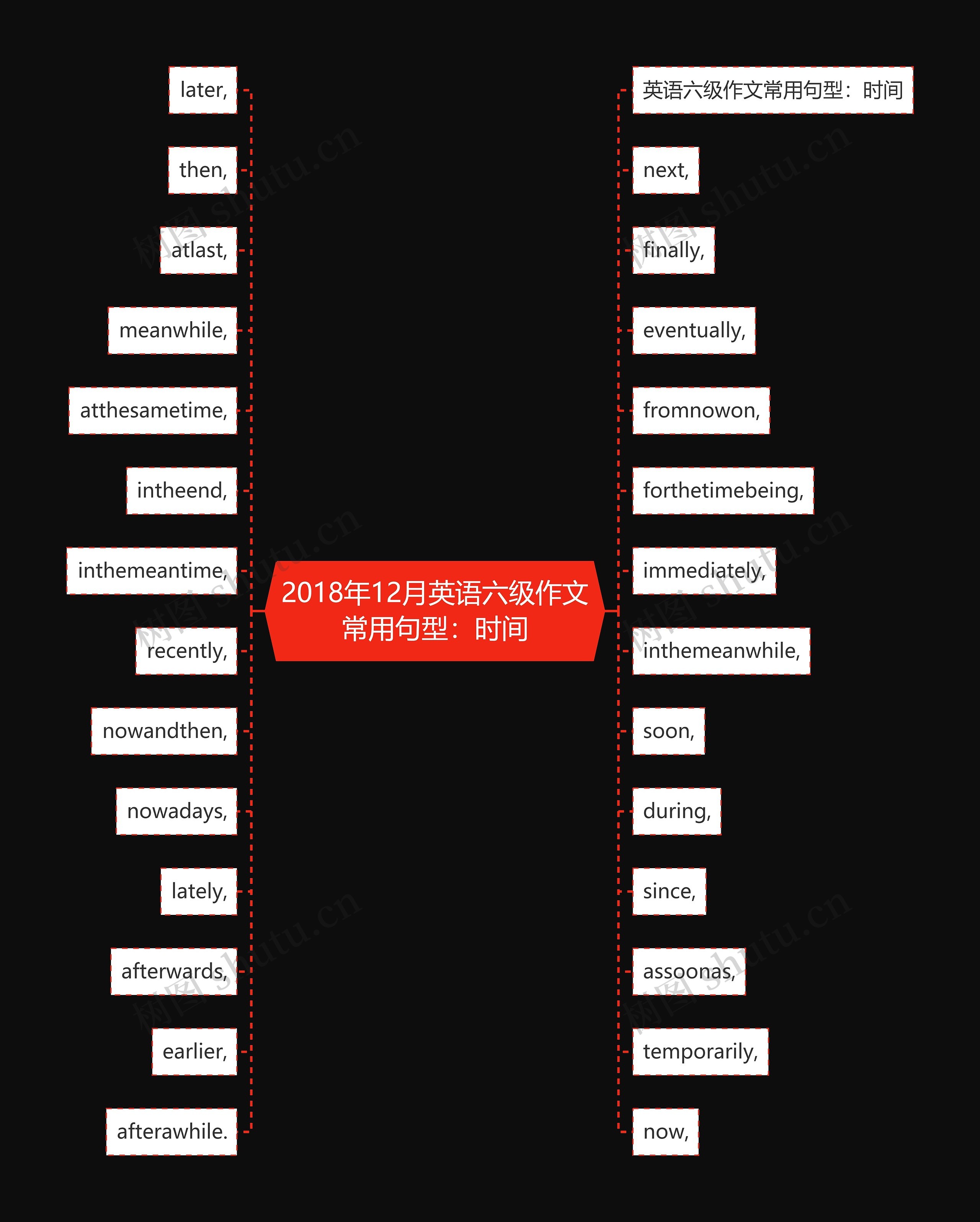 2018年12月英语六级作文常用句型：时间