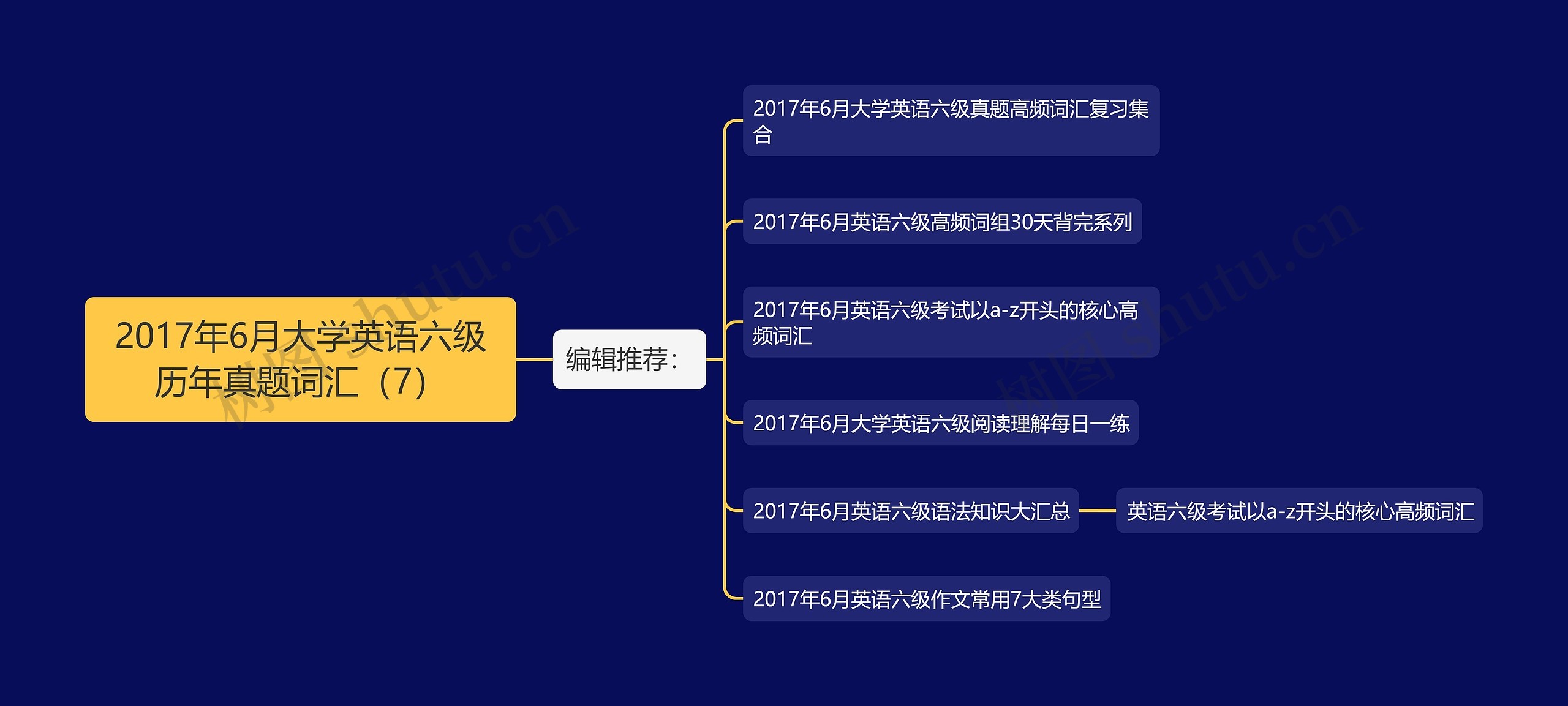 2017年6月大学英语六级历年真题词汇（7）思维导图