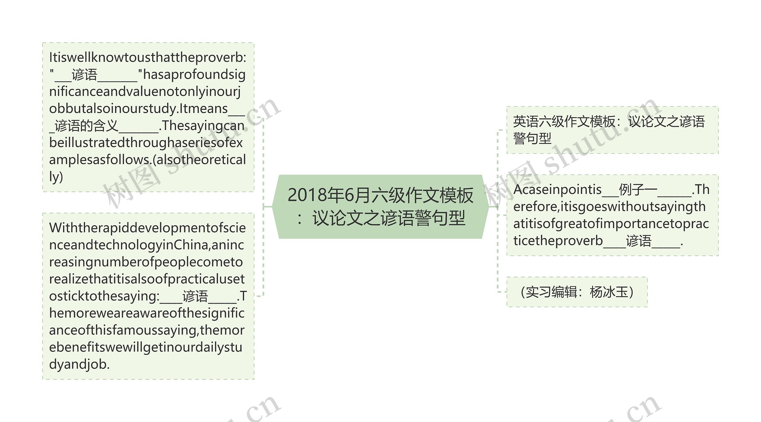 2018年6月六级作文模板：议论文之谚语警句型