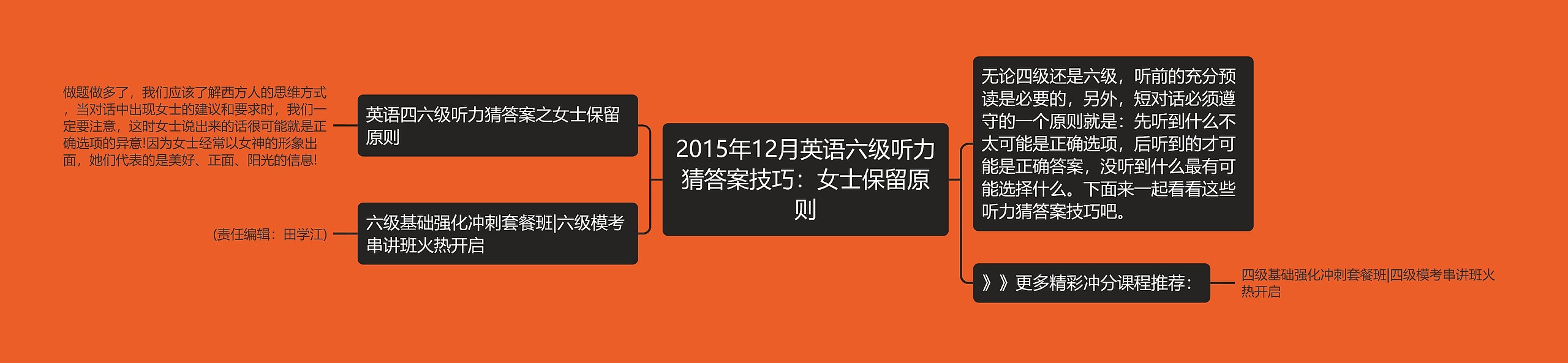 2015年12月英语六级听力猜答案技巧：女士保留原则