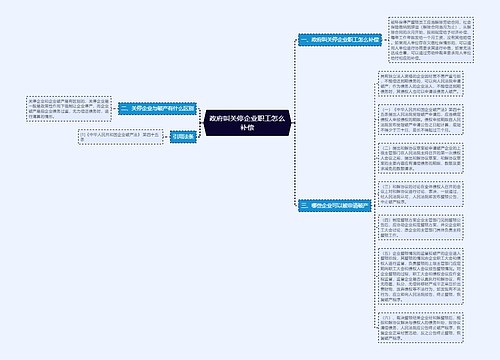 政府叫关停企业职工怎么补偿