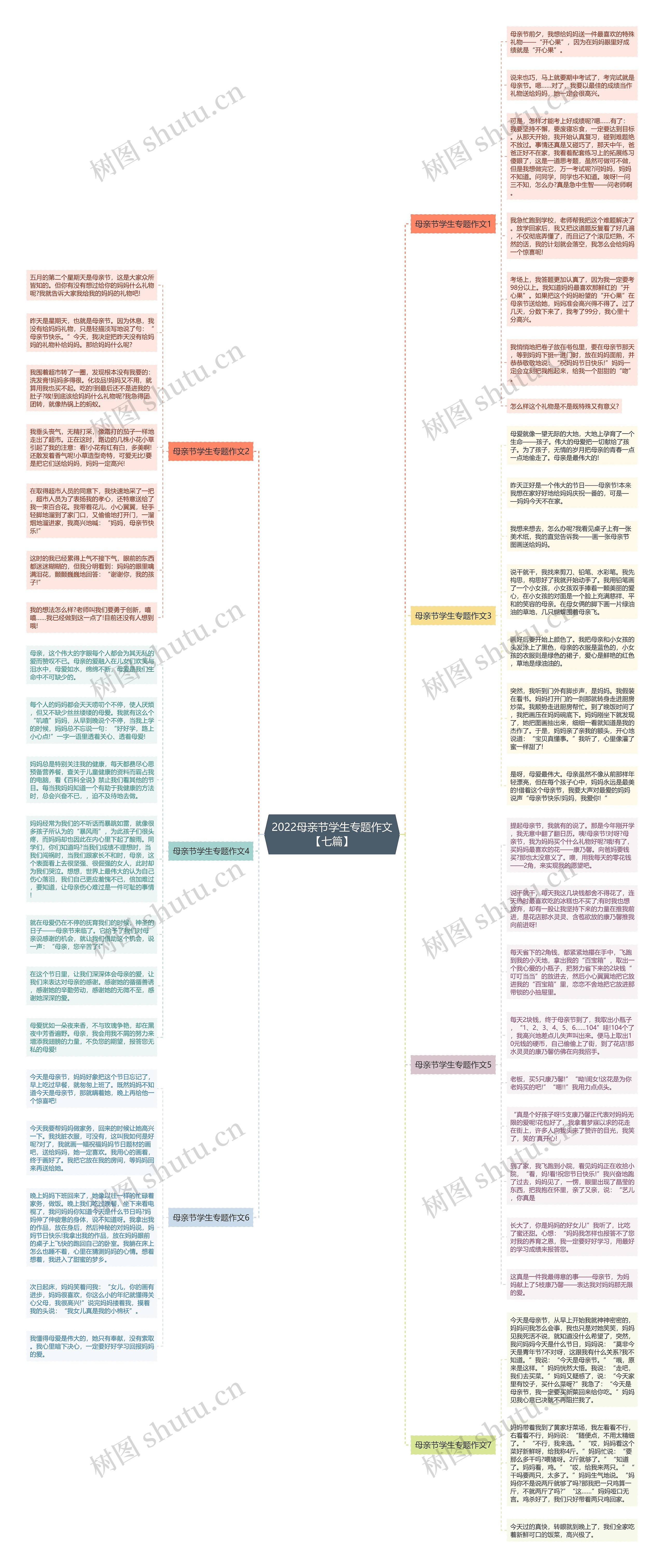 2022母亲节学生专题作文【七篇】思维导图