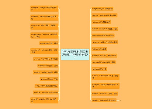 2012英语四级考试词汇表(带音标)：W开头的单词(1)