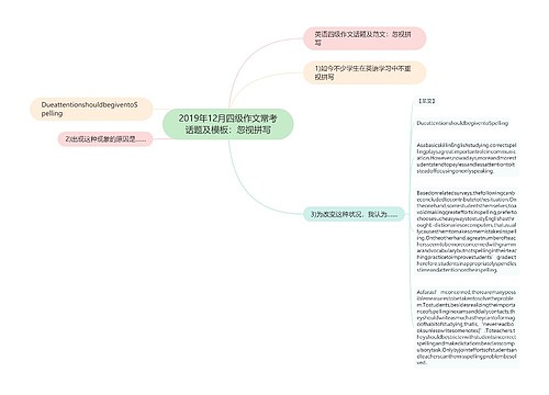 2019年12月四级作文常考话题及模板：忽视拼写