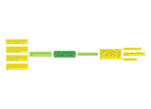 2016年12月英语六级作文热门话题：文化习俗