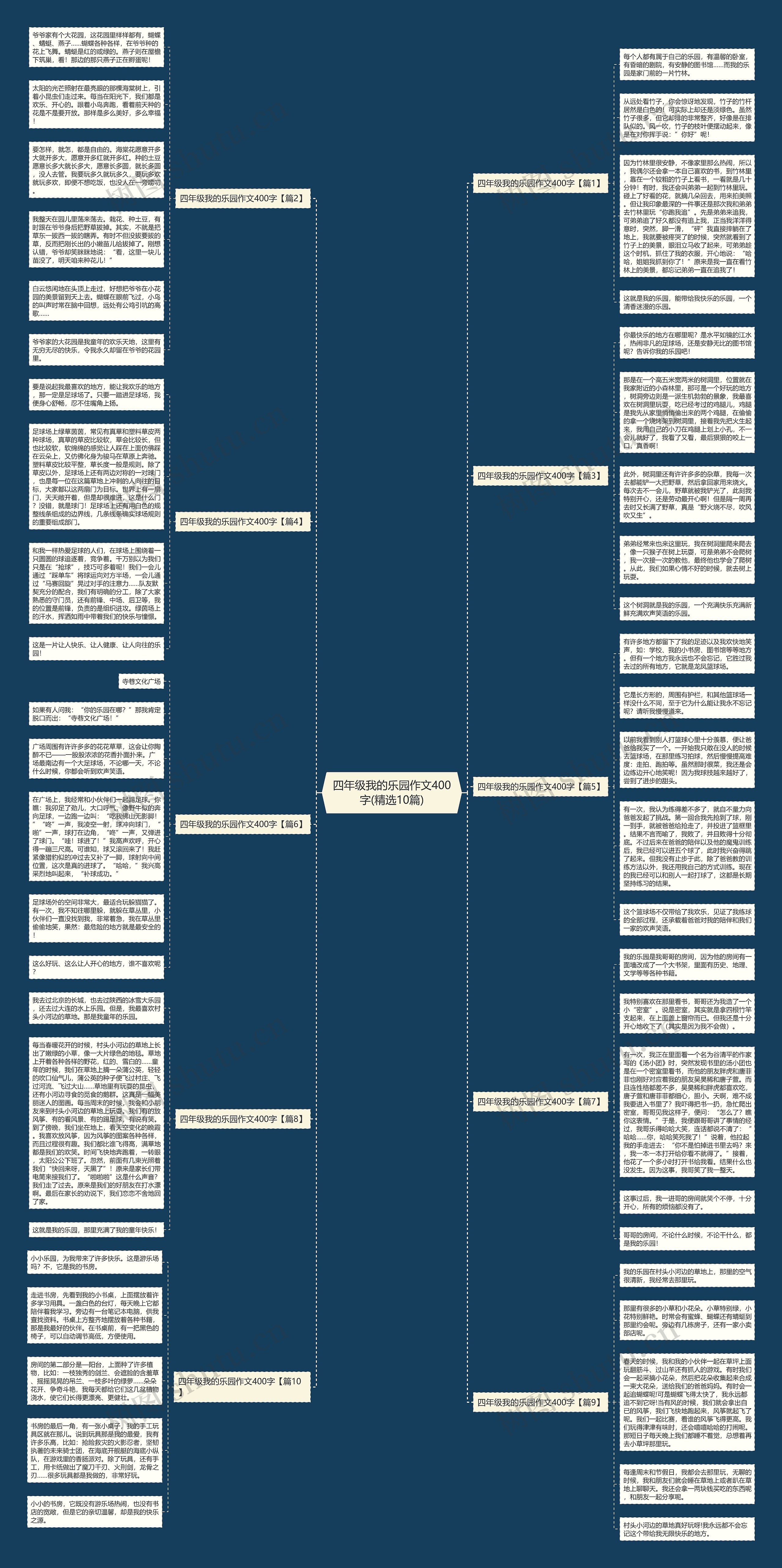 四年级我的乐园作文400字(精选10篇)思维导图