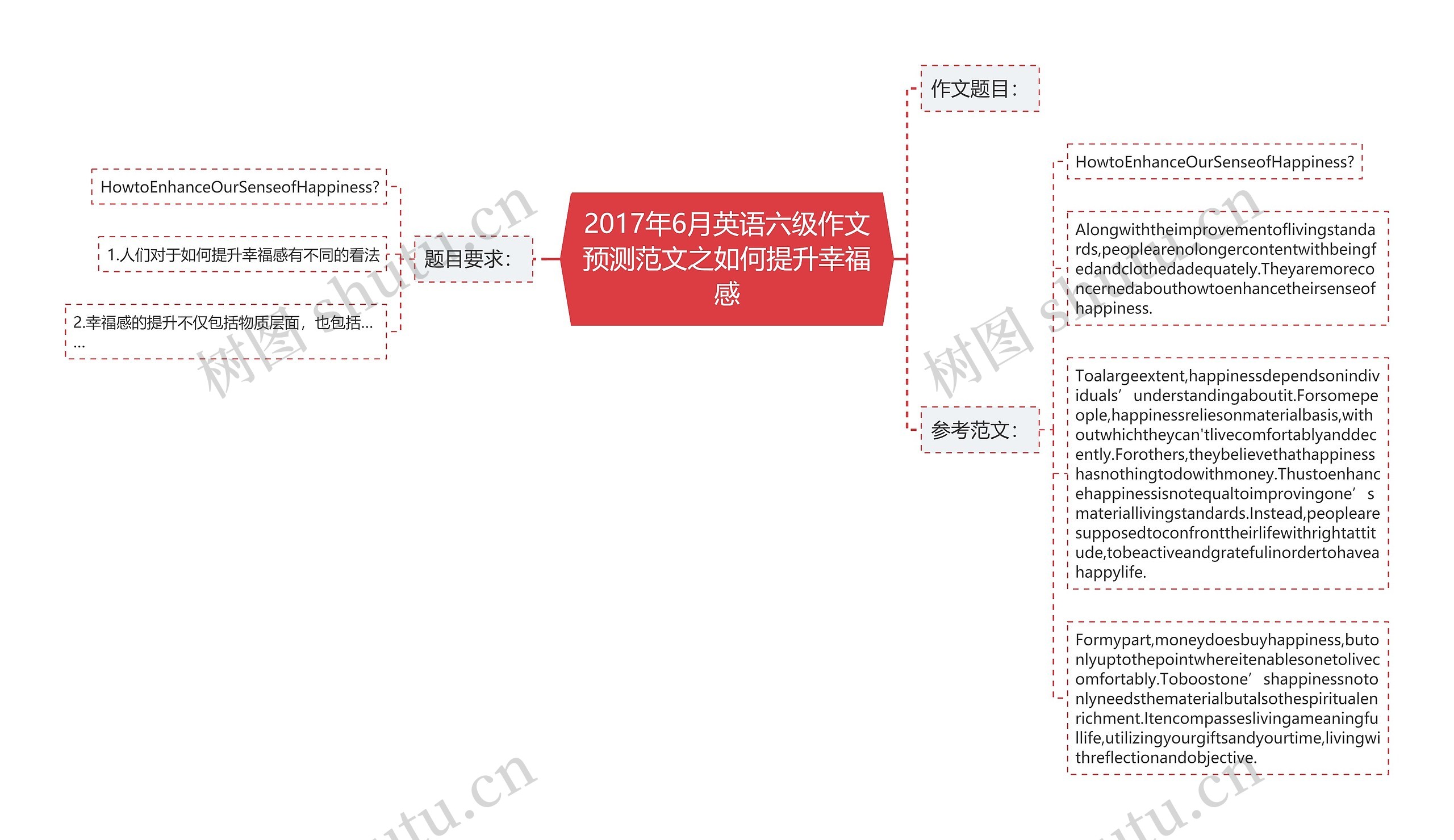 2017年6月英语六级作文预测范文之如何提升幸福感