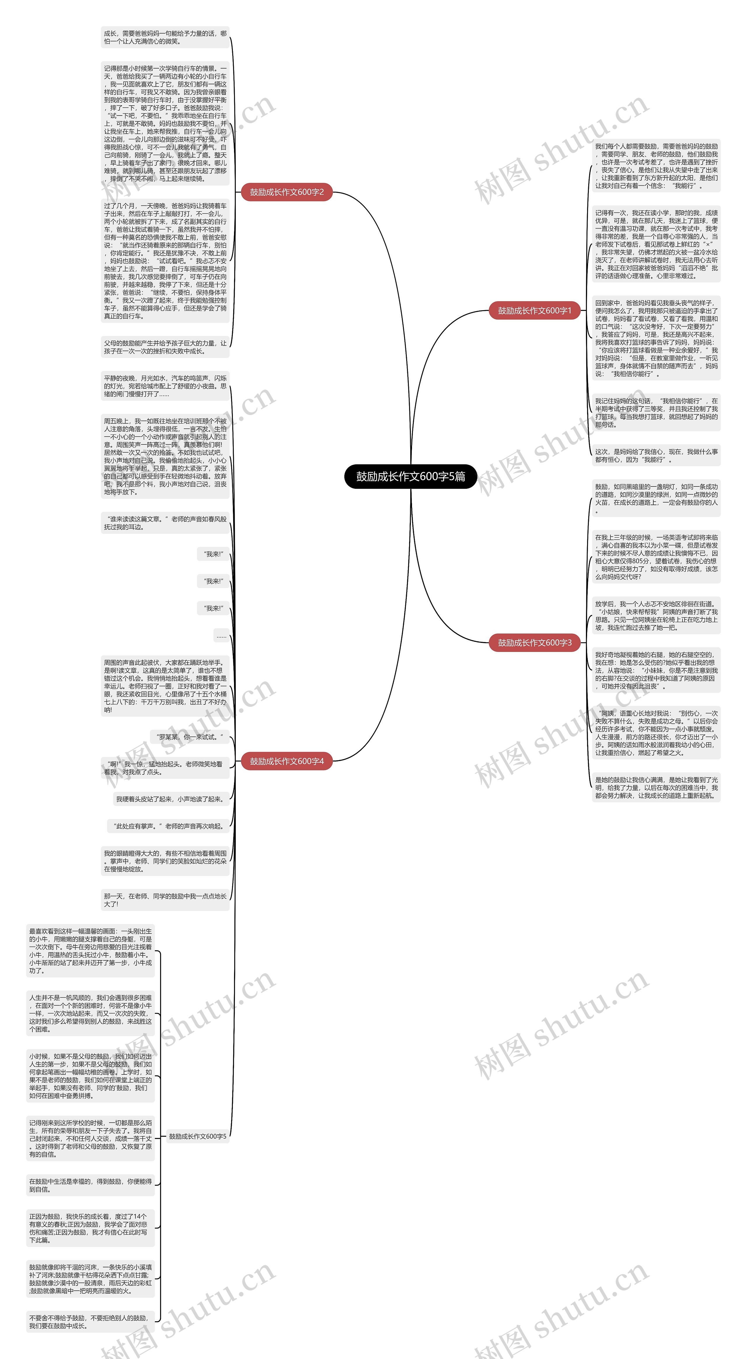 鼓励成长作文600字5篇思维导图