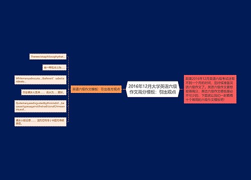 2016年12月大学英语六级作文高分模板：引出观点