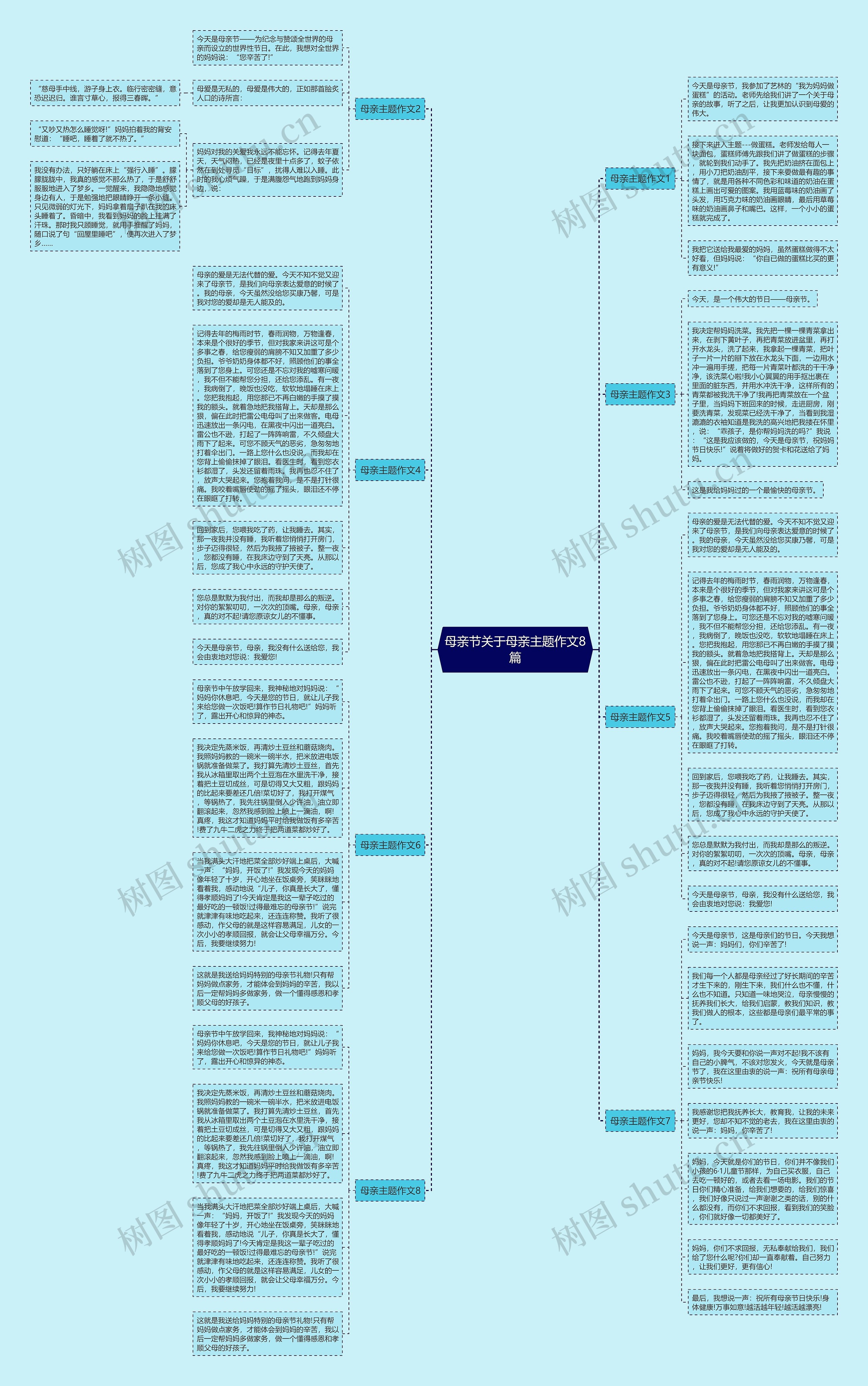 母亲节关于母亲主题作文8篇思维导图