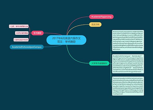 2017年6月英语六级作文范文：学术剽窃
