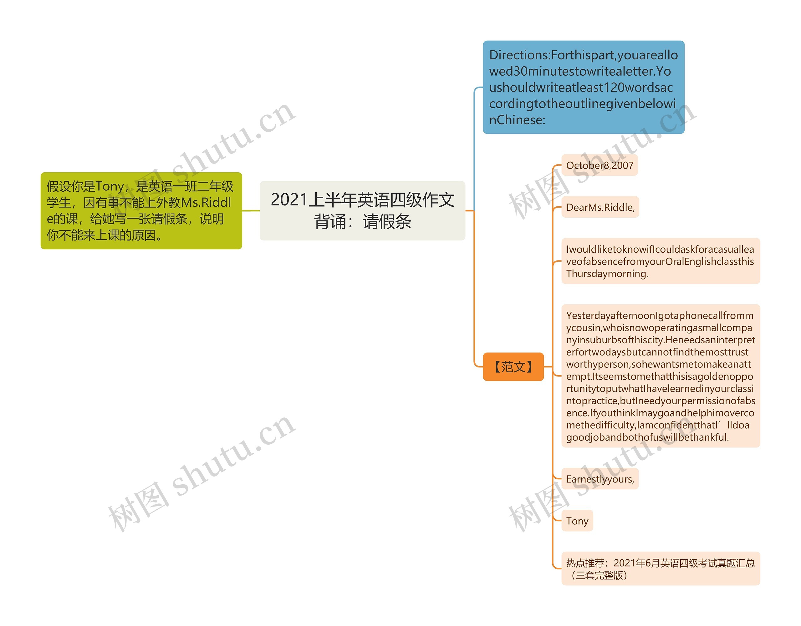 2021上半年英语四级作文背诵:请假条思维导图高清图 2021上半年英语四级作文背诵:请假条思维导图