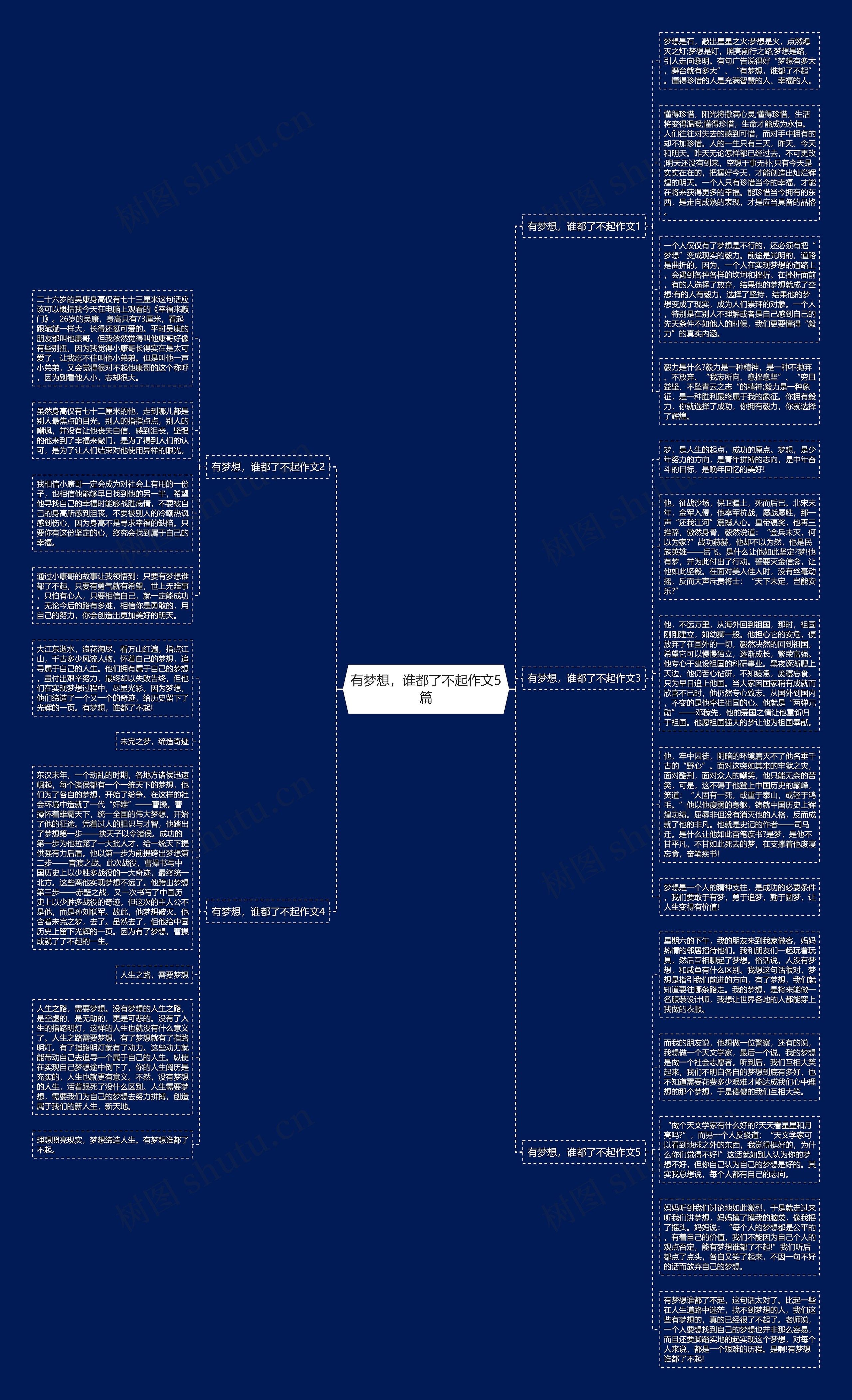 有梦想，谁都了不起作文5篇思维导图