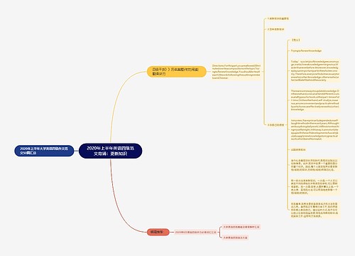 2020年上半年英语四级范文背诵：更新知识