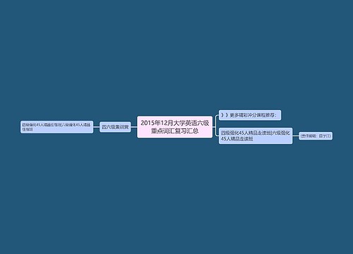 2015年12月大学英语六级重点词汇复习汇总