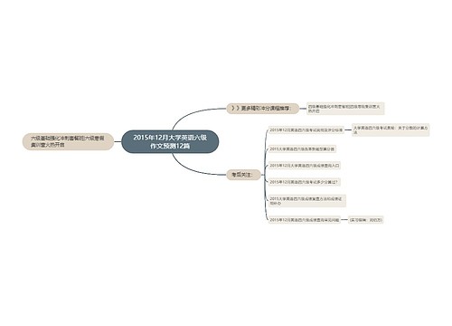 2015年12月大学英语六级作文预测12篇
