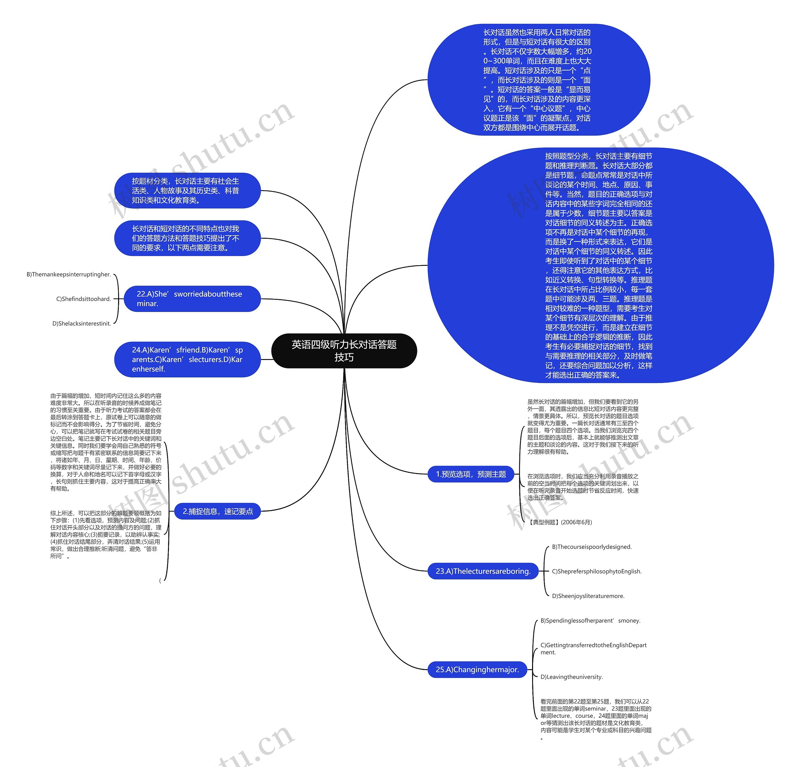 英语四级听力长对话答题技巧思维导图