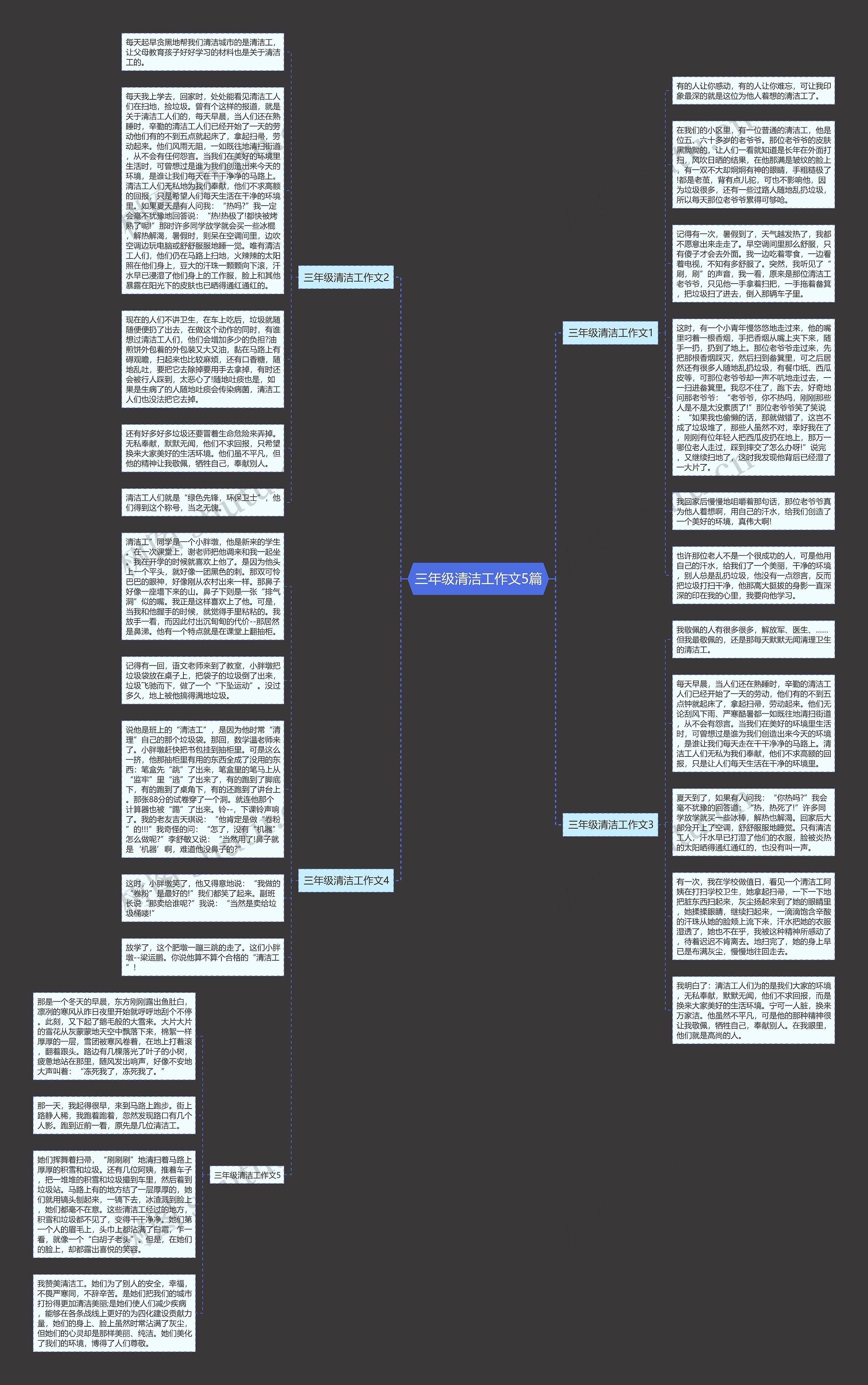 三年级清洁工作文5篇思维导图